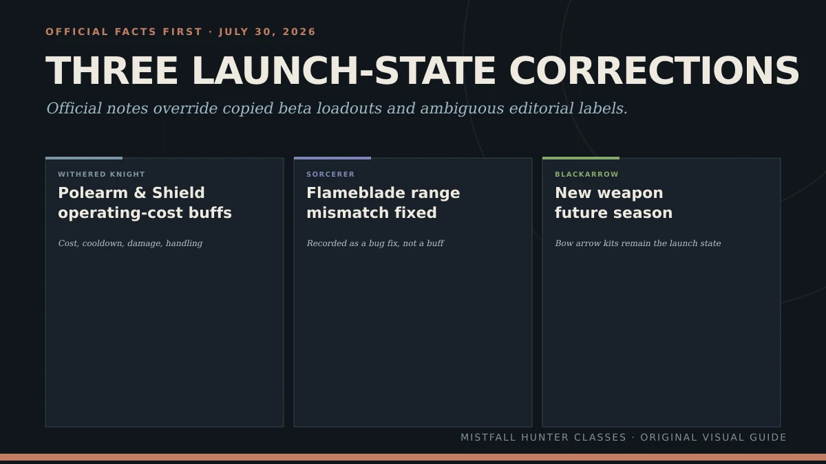 Mistfall Hunter launch class-change infographic covering Withered Knight, Sorcerer, and Blackarrow official status
