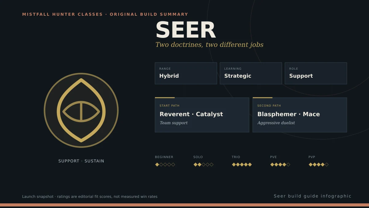 Seer build guide infographic showing its role, range, learning curve, two launch paths, and mode-fit ratings
